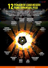 Ini 12 Pemain di Luar Negeri yang Akan Dipanggil PSSI