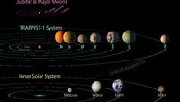 Ditemukan 7 Planet Baru Seukuran Bumi