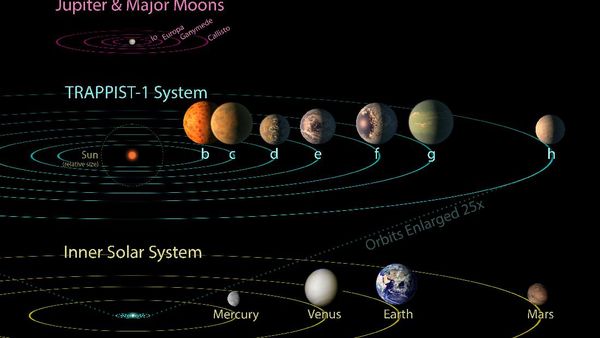 Ditemukan 7 Planet Baru Seukuran Bumi