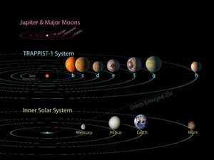 Ditemukan 7 Planet Baru Seukuran Bumi Ditemukan 7 Planet Baru Seukuran Bumi