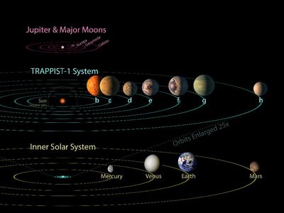 Ditemukan 7 Planet Baru Seukuran Bumi
