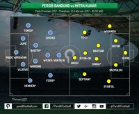 Kesempatan Mitra Kukar untuk Kalahkan Persib Ada di Babak Pertama