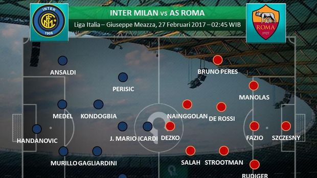 Bumerang Besar Bagi AS Roma Jika Sampai Kehilangan Fokus