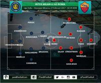 Efektivitas Roma Memanfaatkan Kelengahan Inter