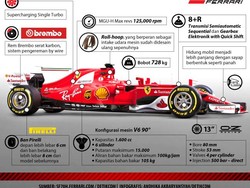 Jet Darat Anyar Ferrari
