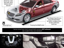 Mengintip Tunggangan Pangeran Arab di Bali