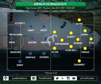Lebih Cerdas, Arema FC Kalahkan Sriwijaya FC
