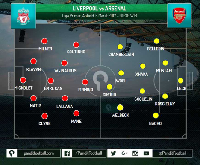 Keputusan Mencadangkan Sanchez Berbuah Kekalahan Arsenal dari Liverpool