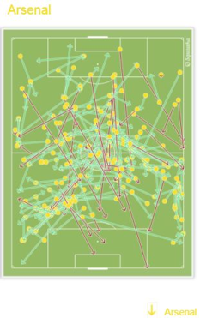 Keputusan Mencadangkan Sanchez Berbuah Kekalahan Arsenal dari Liverpool