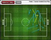 Kekacauan di Lini Tengah Everton Hadirkan Kemenangan bagi Spurs