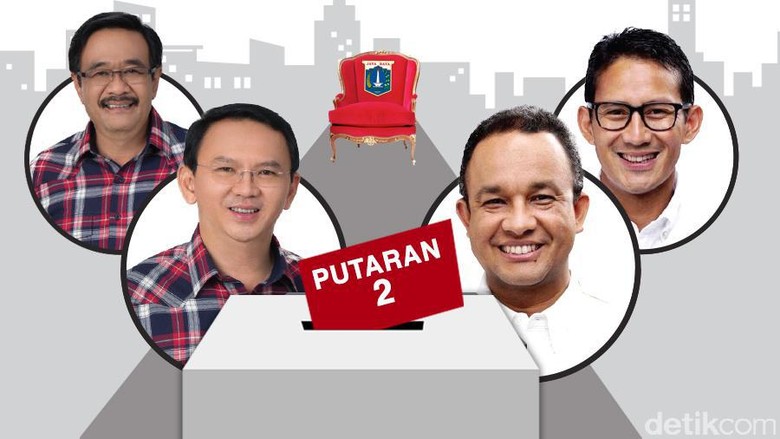 Quick Count Final: Anies-Sandi Menang dari Ahok-Djarot