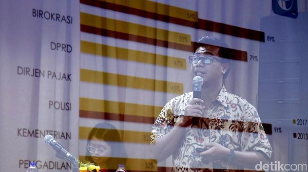 Indonesia di Tengah Barometer Korupsi Global