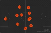 <I>Deja Vu</I> di Stadion Emirates