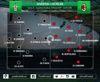 Perang Taktik di Juventus Stadium