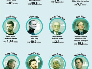 Kuliah Boleh DO, Aset Mereka Luar Biasa Jumbo