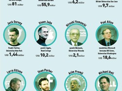 Kuliah Boleh DO, Aset Mereka Luar Biasa Jumbo