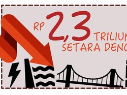 Rp 2,3 Triliun Setara dengan ...