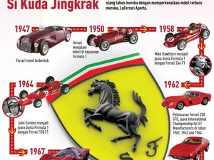 70 Tahun Si Kuda Jingkrak Ferrari 70 Tahun Si Kuda Jingkrak Ferrari