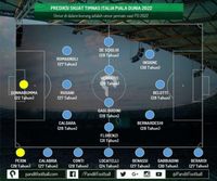 Kado FIGC untuk Italia: Generasi Pemain Muda untuk Piala Dunia 2022