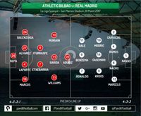 Menanti Kejutan dari Athletic Bilbao untuk Real Madrid