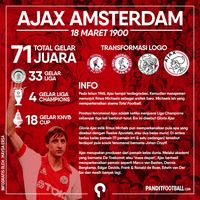 Ajax, Pahlawan Pelopor Sepakbola 