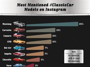 Ini Mobil Klasik Paling Populer di Instagram