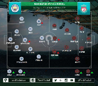 City vs Liverpool, Duel Sayap yang Berakhir Imbang