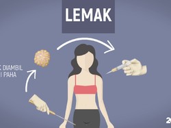 Video: Berapa Ukuran Ideal untuk Payudara?