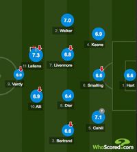 Tentang 3-4-3 Inggris