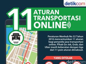Aturan Angkutan Online Berlaku Besok, Dishub Jabar Minta Semua Patuh Aturan Angkutan Online Berlaku Besok, Dishub Jabar Minta Semua Patuh