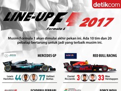 Ini Para Pebalap F1 di Musim 2017