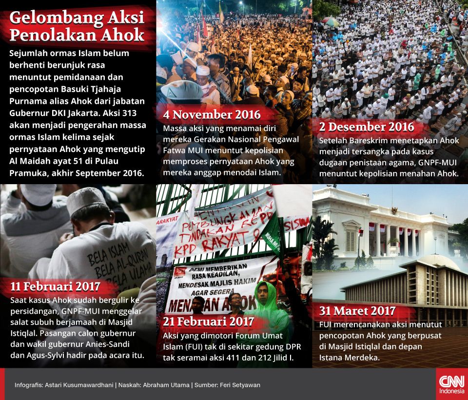 Infografis Gelombang Aksi Penolakan Ahok