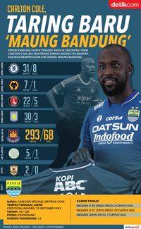 Taring Baru 'Maung Bandung'