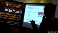 Ahok-Djarot Unggul di Survei Pemilih Toleran