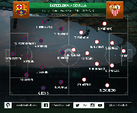 Barcelona vs Sevilla Bisa Menjadi Pertunjukan Serangan Balik