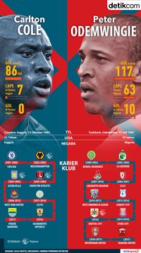 Marquee Player Carlton Cole Vs Peter Odemwingie