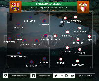 Barcelona adalah Sevilla Itu Sendiri