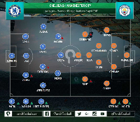 Antisipasi Conte di Babak Kedua Amankan Kemenangan Chelsea atas City