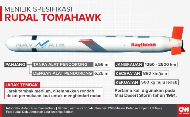 Insert Artikel Menilik Spesifikasi Rudal Tomahawk