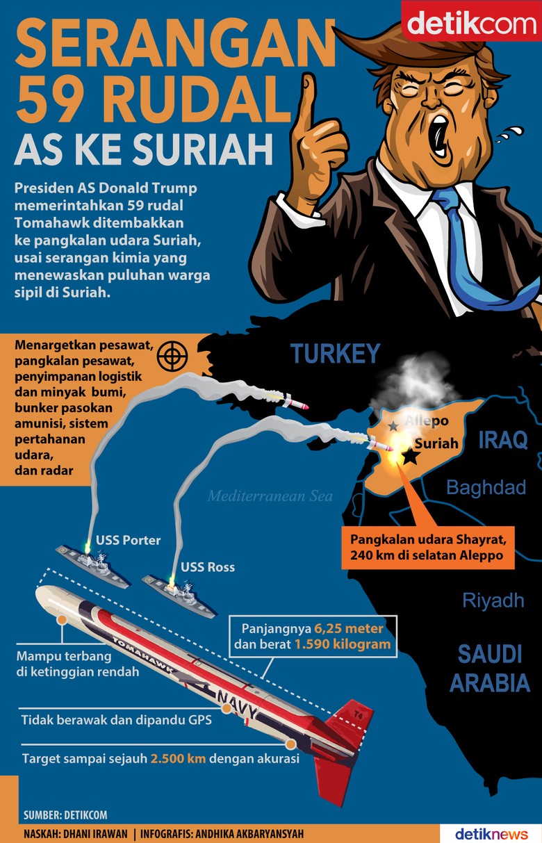 Serangan 59 Rudal AS ke Suriah
