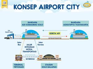 Proyek Kereta Bandara Adi Soemarmo Solo Dimulai