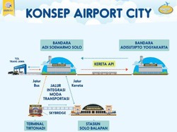 Proyek Kereta Bandara Adi Soemarmo Solo Dimulai