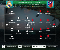 Pergantian Pemain Tepat Selamatkan Atletico di <I>Derby</I> Madrid