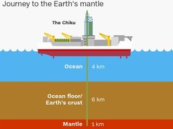 Ilmuwan Jepang Ingin Jadi yang Pertama Mengebor Hingga Mantel Bumi