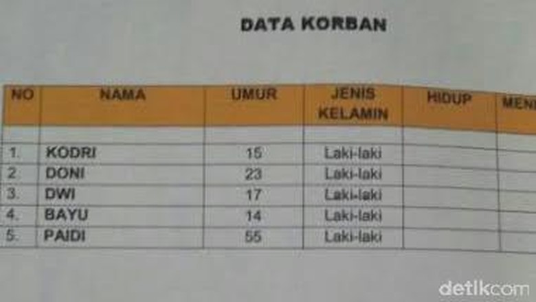 Kronologi Penyebab Daftar Nama Korban Hilang Longsor Nganjuk