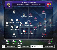 Celah di Antara Gelandang dan Bek Sebabkan Barcelona Kalah dari Juventus