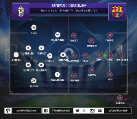 Celah di Antara Gelandang dan Bek Sebabkan Barcelona Kalah dari Juventus