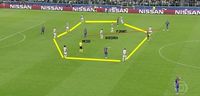 Celah di Antara Gelandang dan Bek Sebabkan Barcelona Kalah dari Juventus