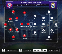 Faktor Psikologis yang Membuat Bayern Unggul atas Real Madrid