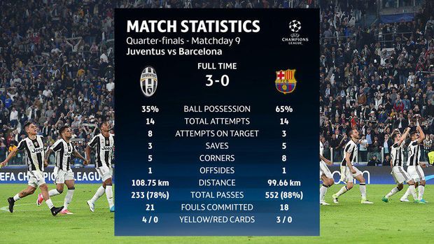 Dani Alves: Juve Menang Bukan karena Barca Lemah